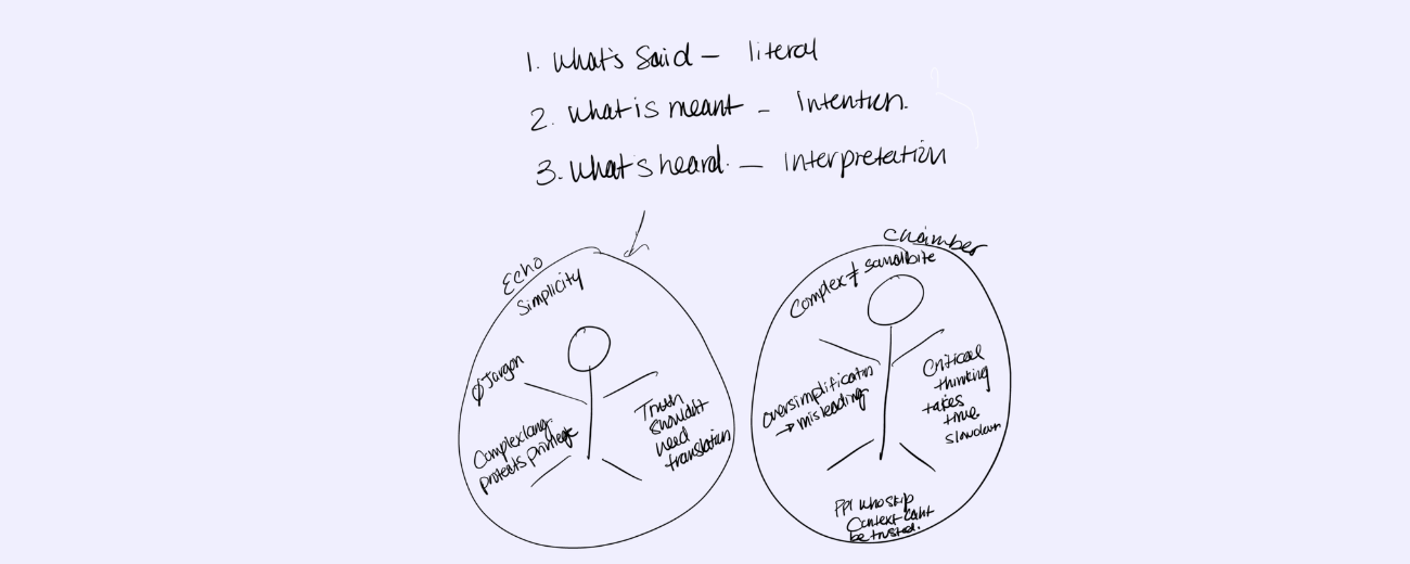 why we miscommunicate: a stress test for truth