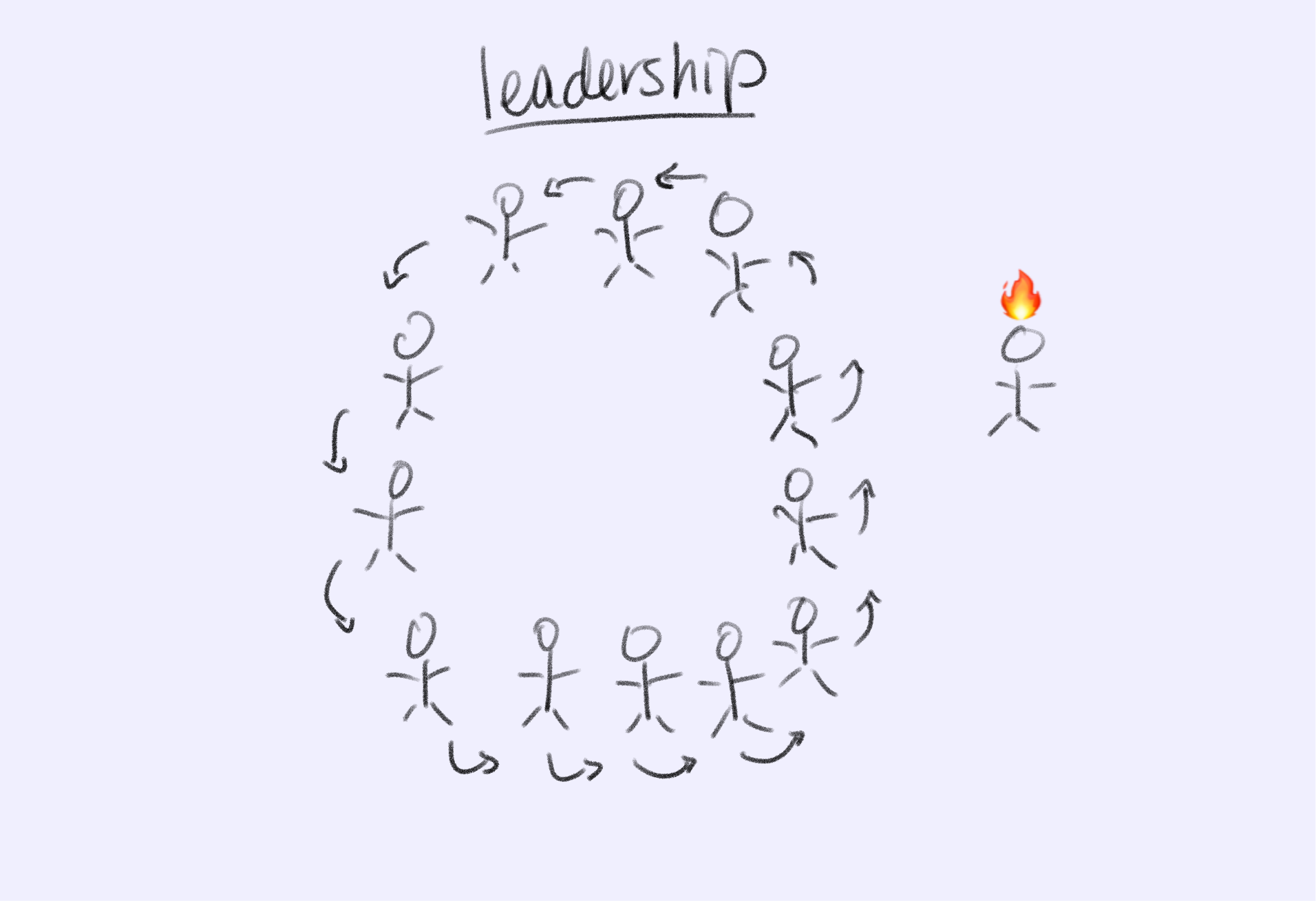 The leadership we were trained to follow