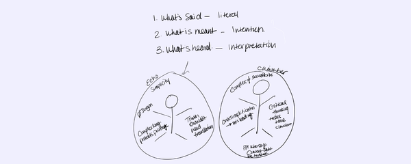 why we miscommunicate: a stress test for truth